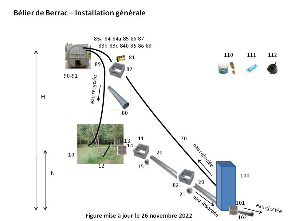 image belier berrac installation generale