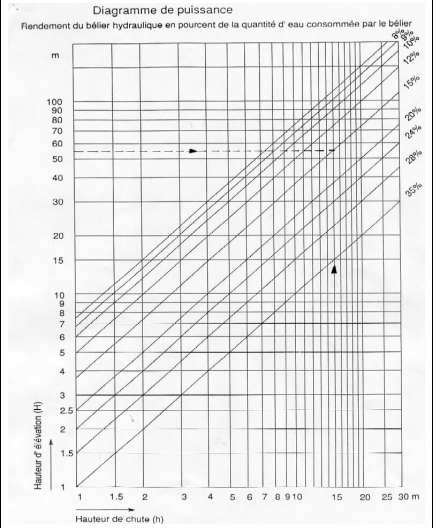 image Diagramme Schlumpf de puissance