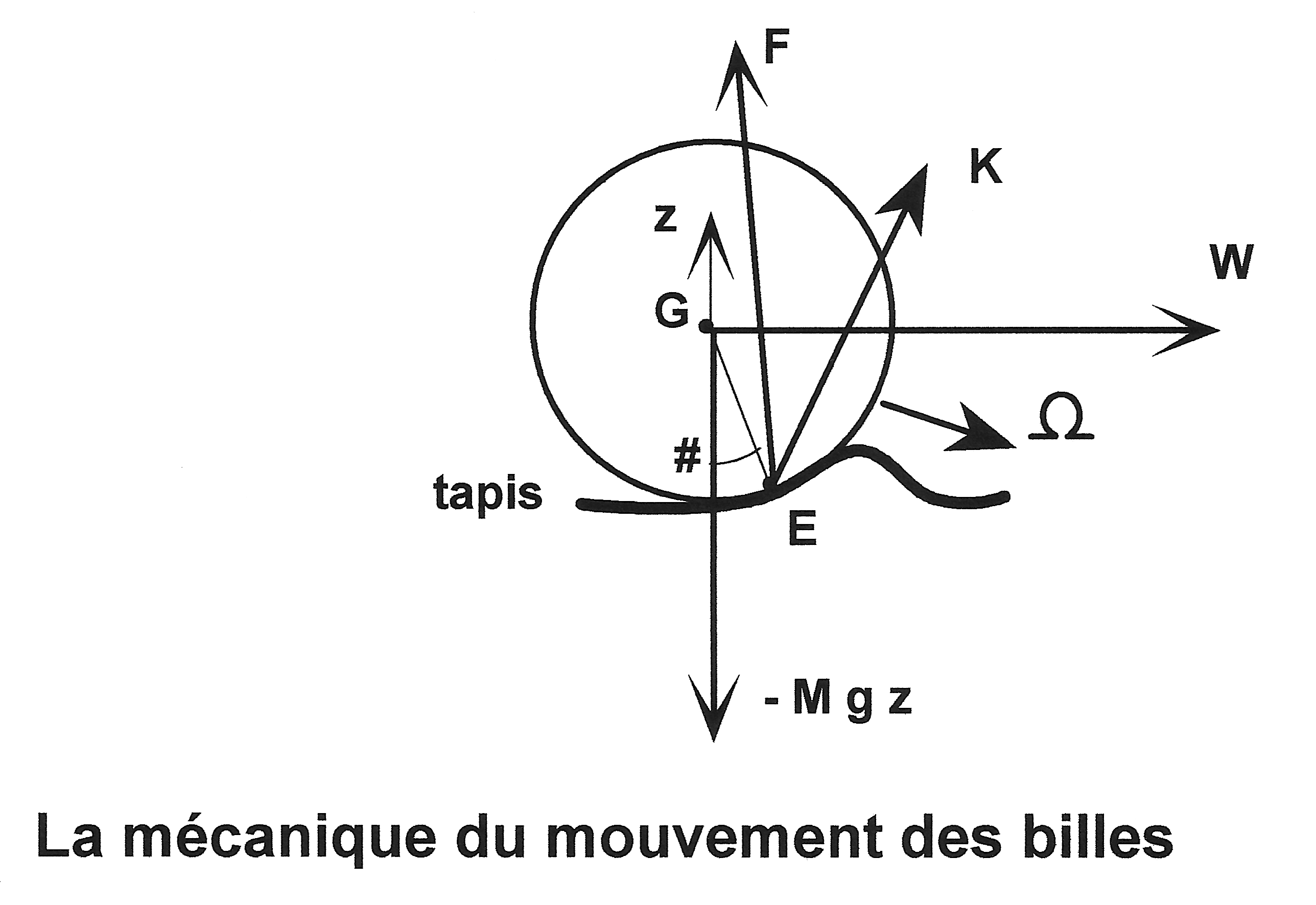 Picture billfig2_retouche600ppp.gif