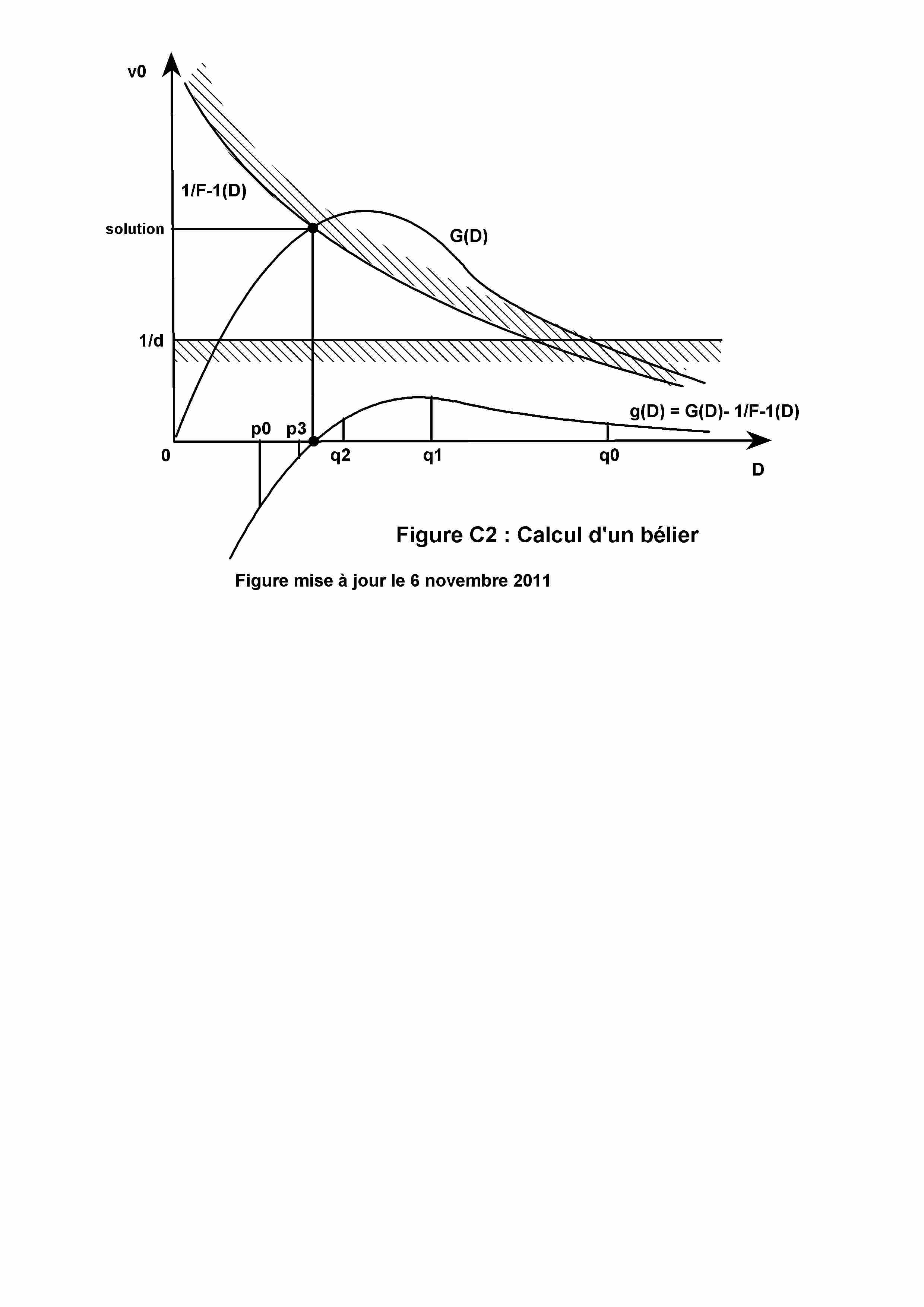 image C2 - belier pratique2