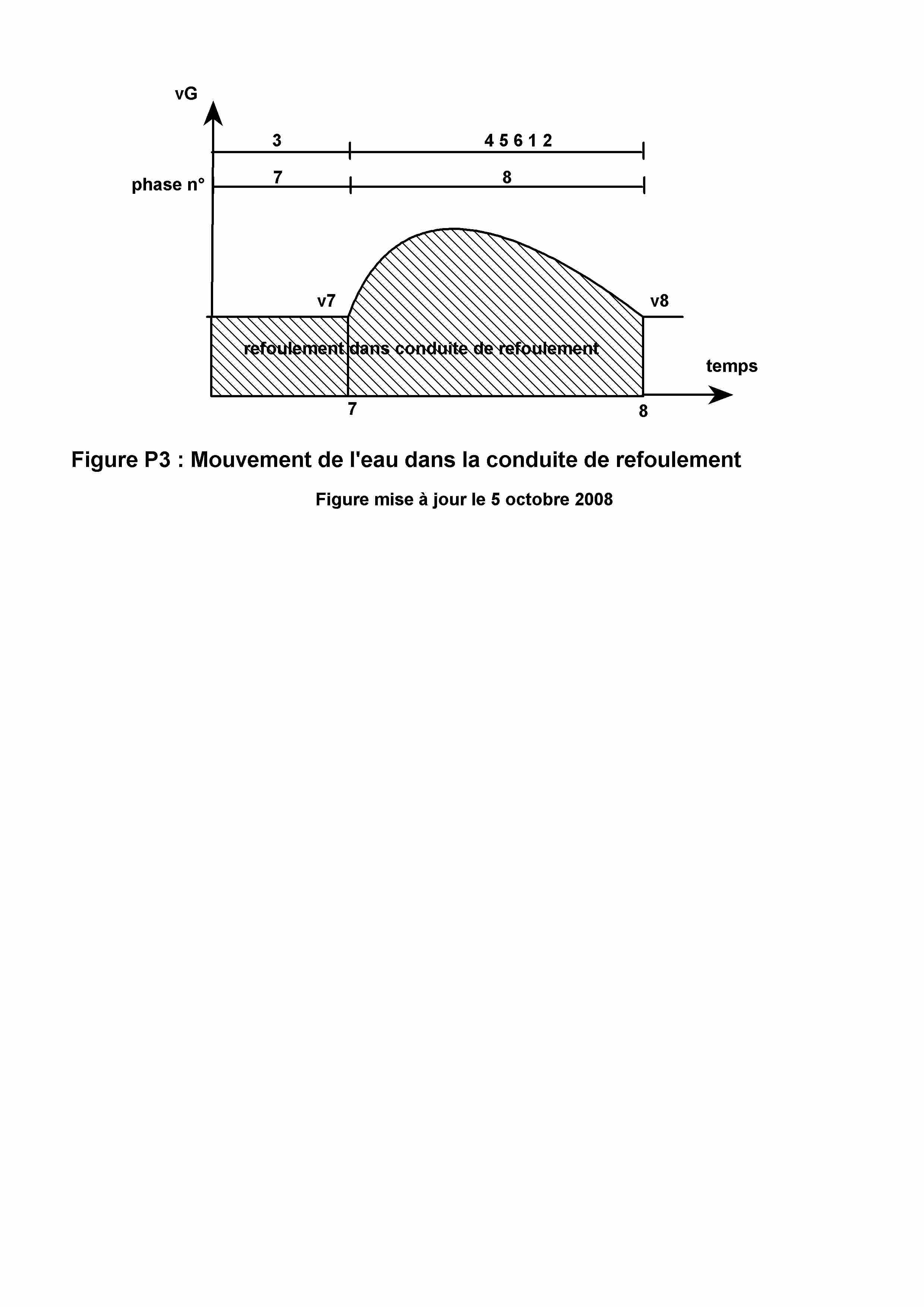 image P3 - belier principe3