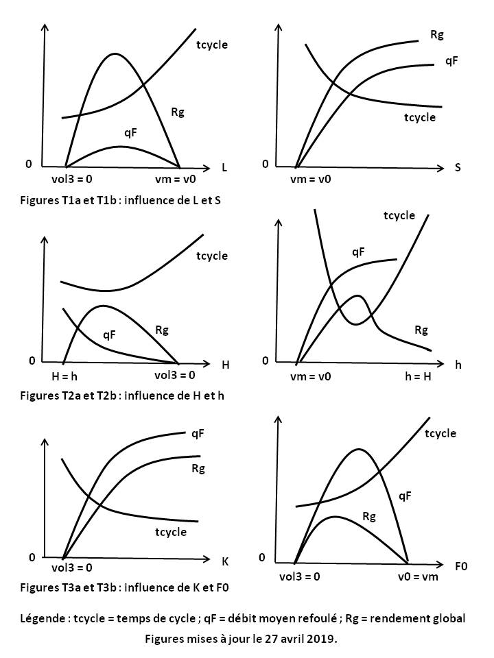 image T123 - belier theorie