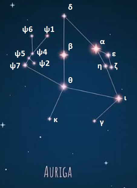 picture Constellation - The Charioteer