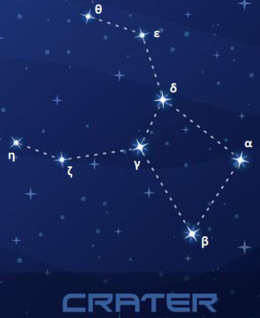 picture Constellation - The Cup