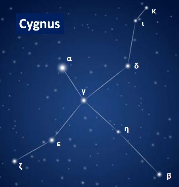 picture Constellation - The Swan