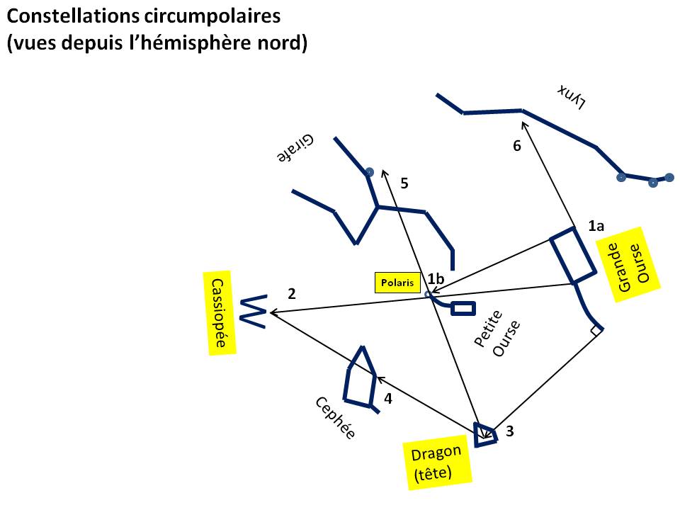 image Constellations circumpolaires - guide