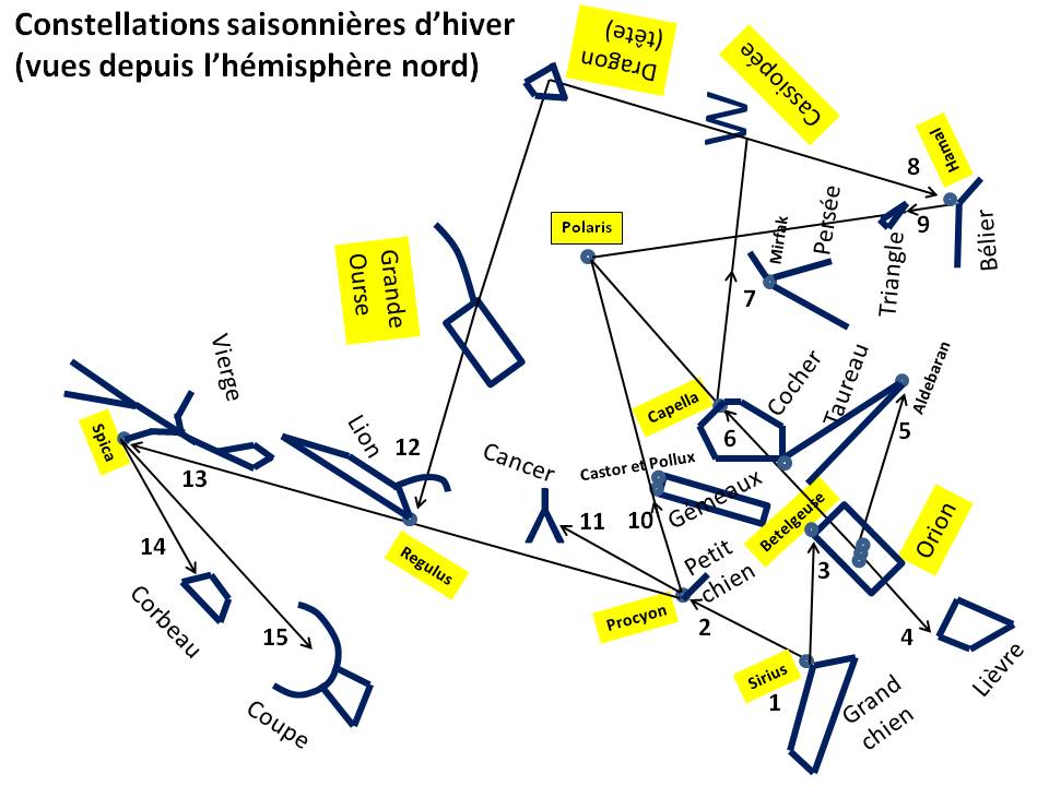 image Constellations saisonnieres d hiver - guide