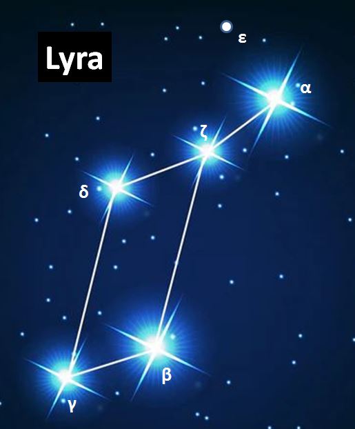 picture Constellation - The Lyre
