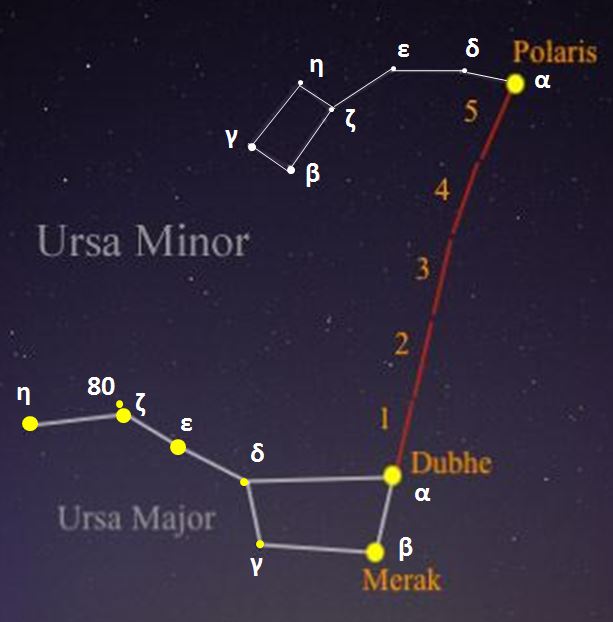 picture Constellation - The Great Bear and The Little Bear