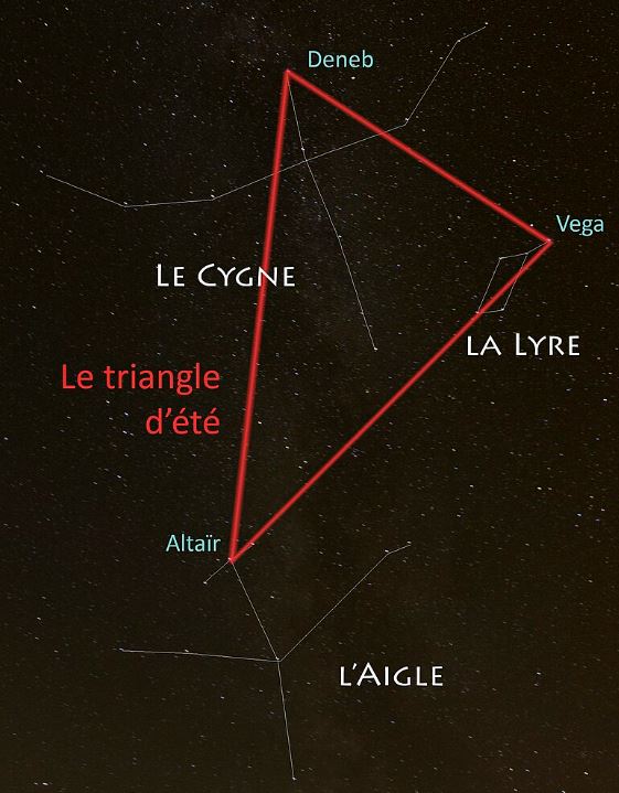 picture Summer Triangle