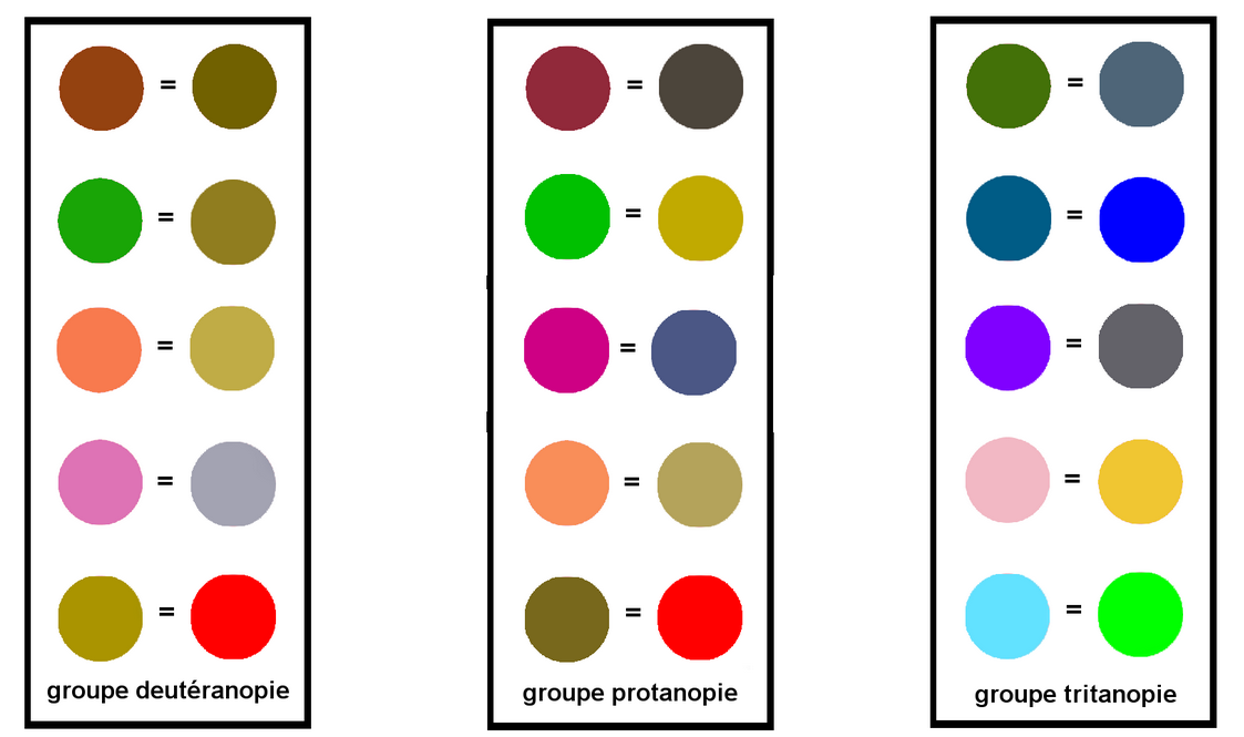 picture Color blindness