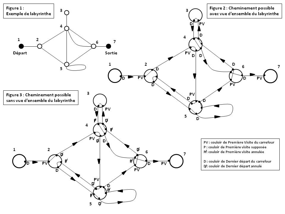 image Labyrinthe1