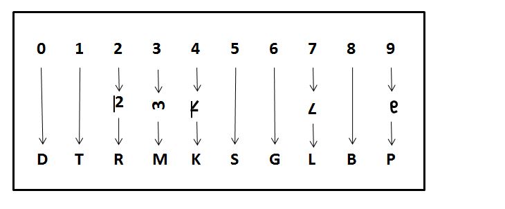 image Mnemotechnique1