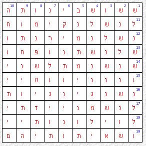 image Mots croises - Grille en hebreu