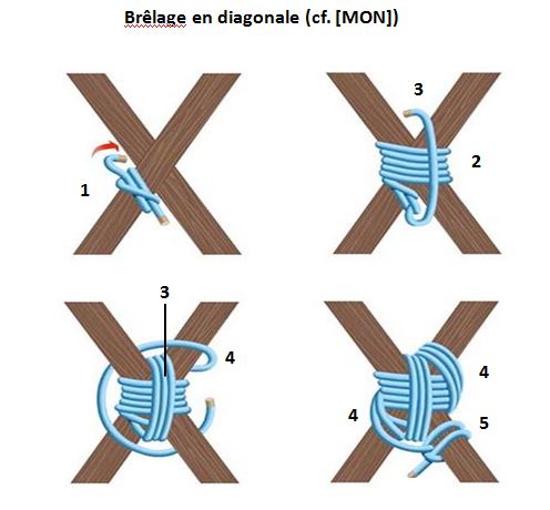 image Brelage en diagonale
