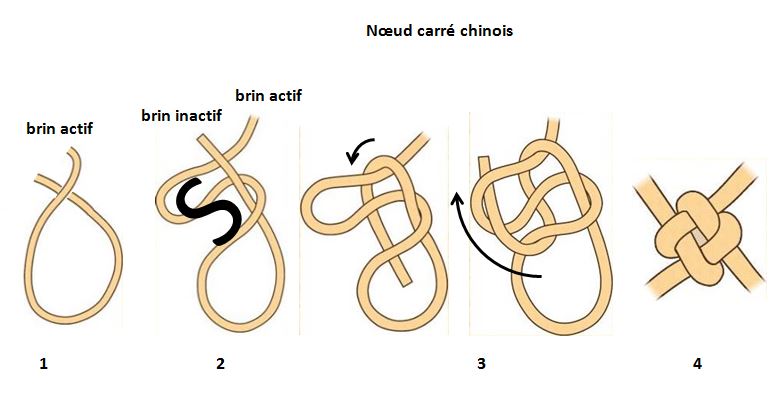 image Noeud carre chinois