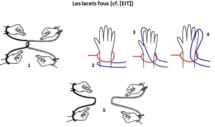 picture String Handcuffs Puzzle