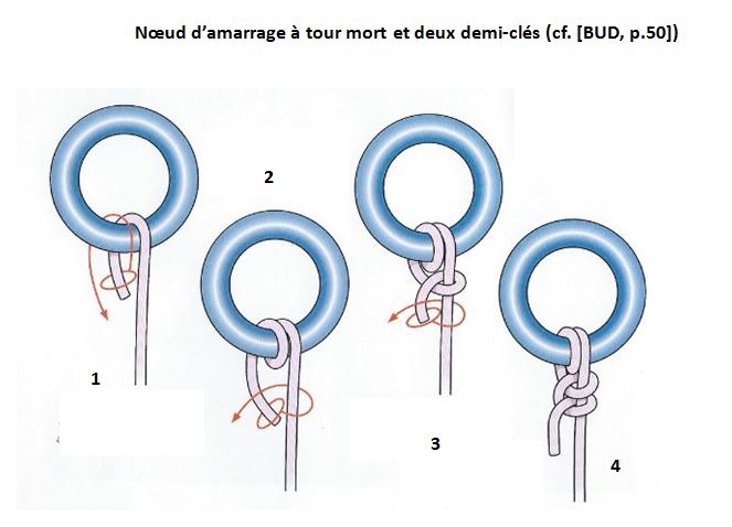 image Noeud d amarrage a tour mort et deux demi-cles