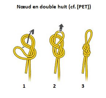 image Noeud en double huit