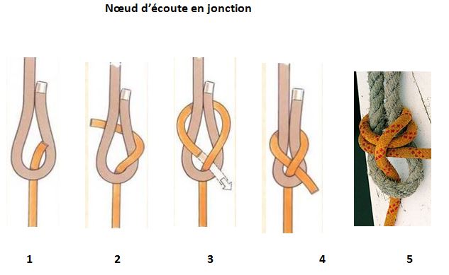 image Noeud d ecoute en jonction