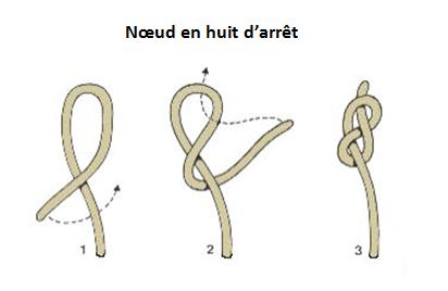 image Noeud en huit d arret