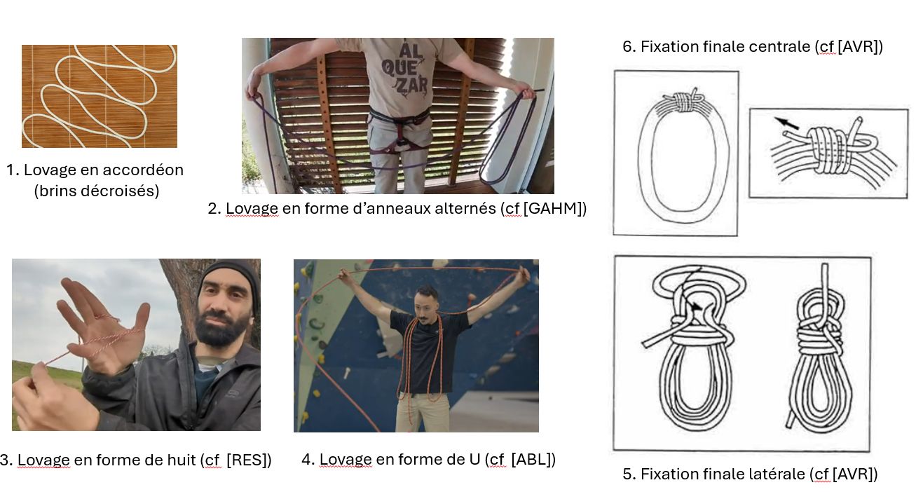 picture How to coil a rope