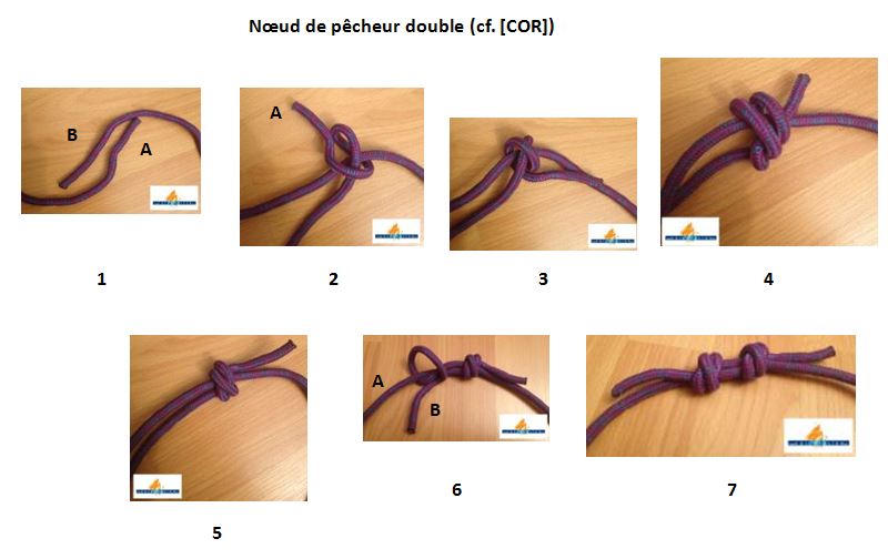 image Noeud de pecheur double