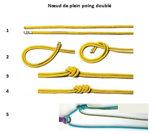 image Noeud de plein poing double