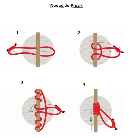 image Noeud de Prusik