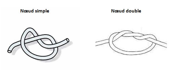 image Noeud simple