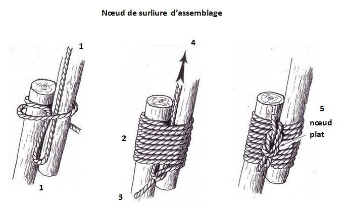 image Noeud de surliure d assemblage