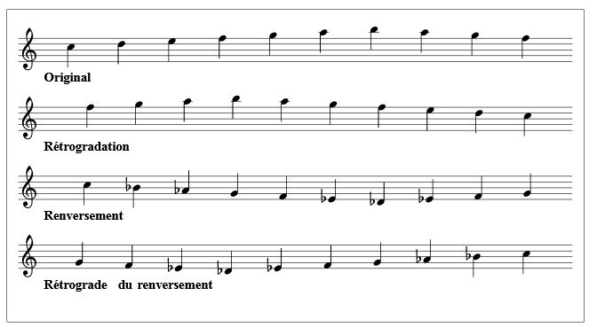 picture Musical palindrome