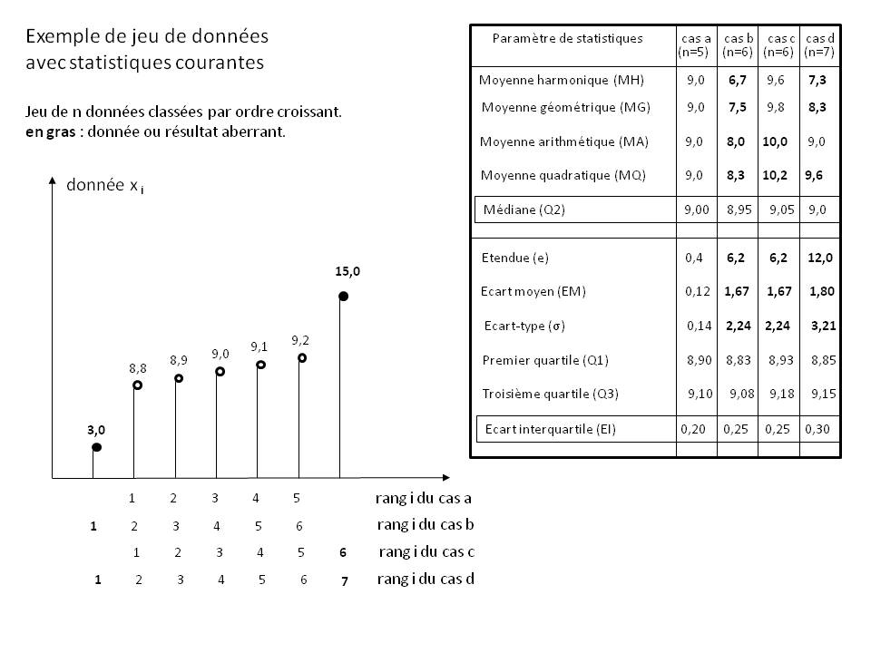 image Jeu de donnees