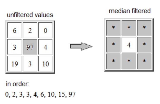 picture median filter