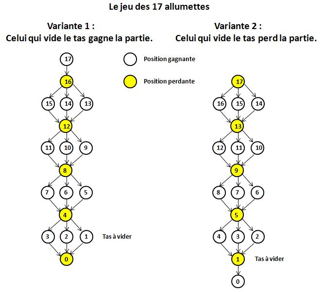 picture 17 matches game