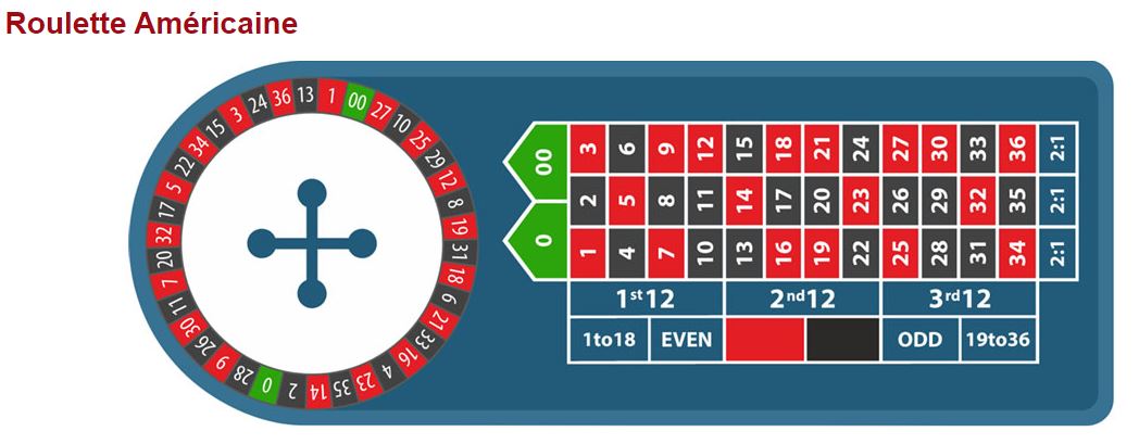 image La roulette americaine
