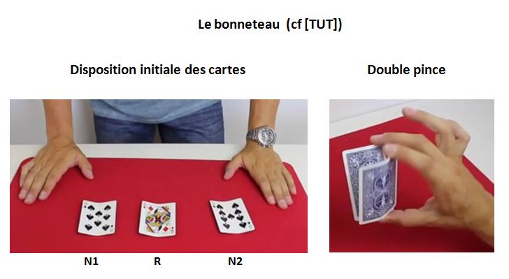 image Le bonneteau - Disposition initiale et double pince