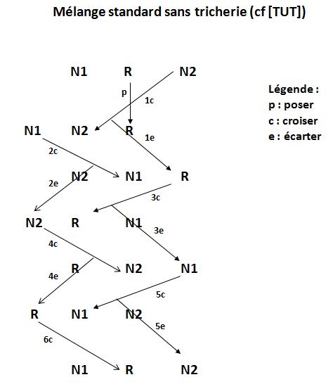 image Le bonneteau - Melange standard sans tricherie
