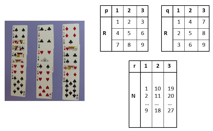 picture The 27-card trick