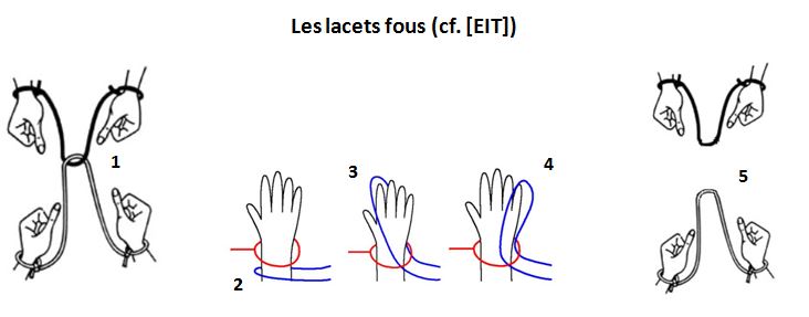 picture String Handcuffs Puzzle