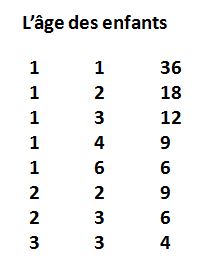 picture The age of children