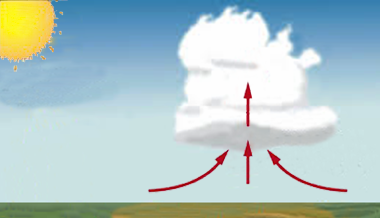 Image Meteorologie : Formation des nuages - convection