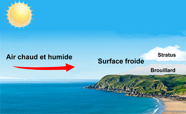 Image Meteorologie : Formation des nuages - refroidissement a la base