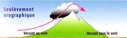 Image Meteorologie : Formation des nuages - soulevement orographique