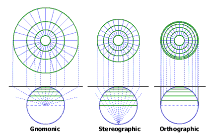 Image Meteorologie : projections azimutales du globe terrestre