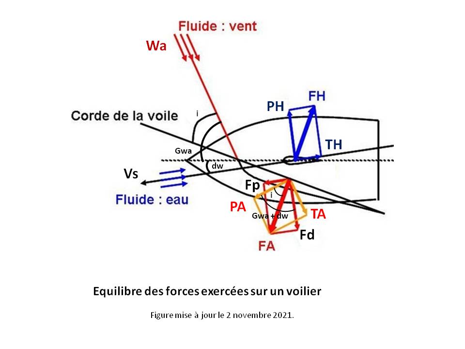 Image Meteorologie : forces en navigation