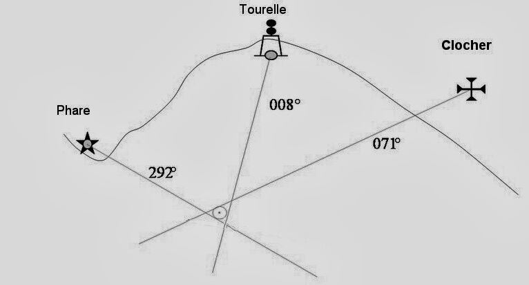 Image Meteorologie : determiner sa position avec trois amers ecartes