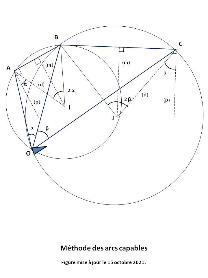 Image Meteorologie : determiner sa position avec trois amers rapproches