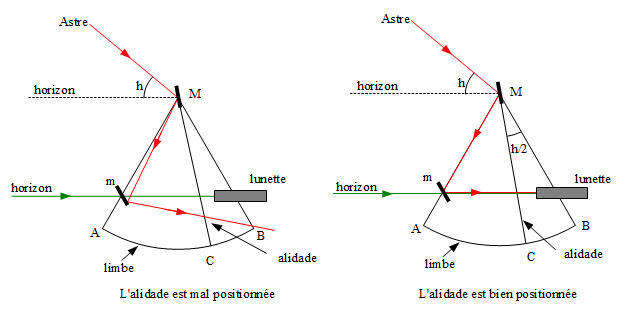 Image Meteorologie : mesure de hauteur avec un sextant en mer