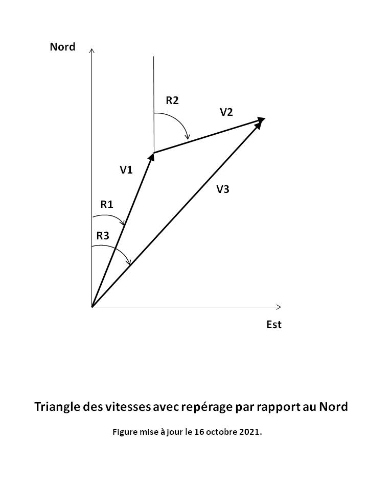 Image Meteorologie : triangle des vitesses